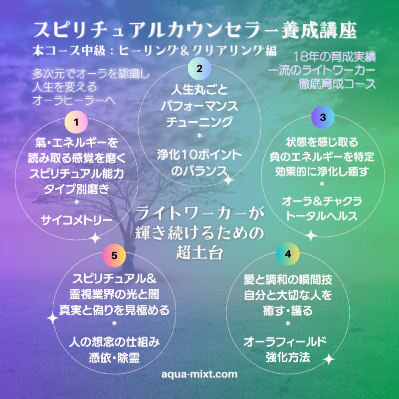 ヒーリング＆クリアリング